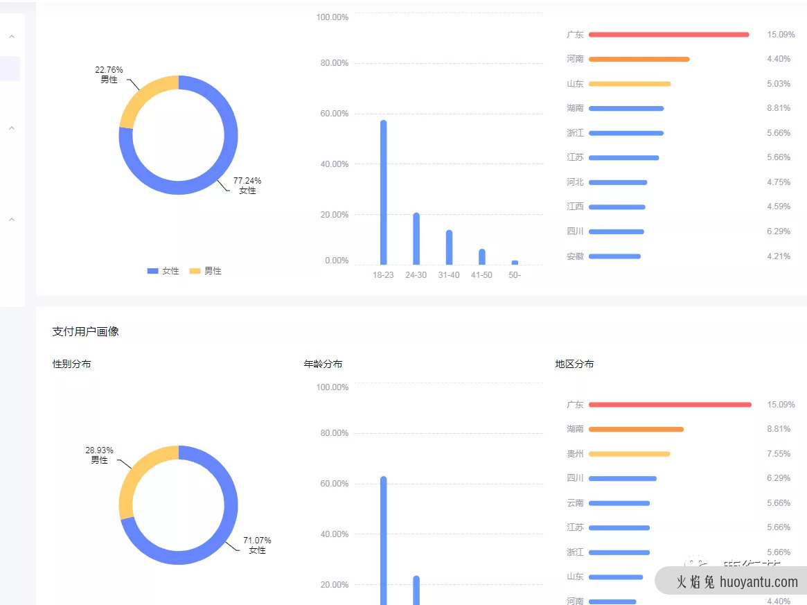 抖音直播带货：2-7场0粉0投放起号实操分享