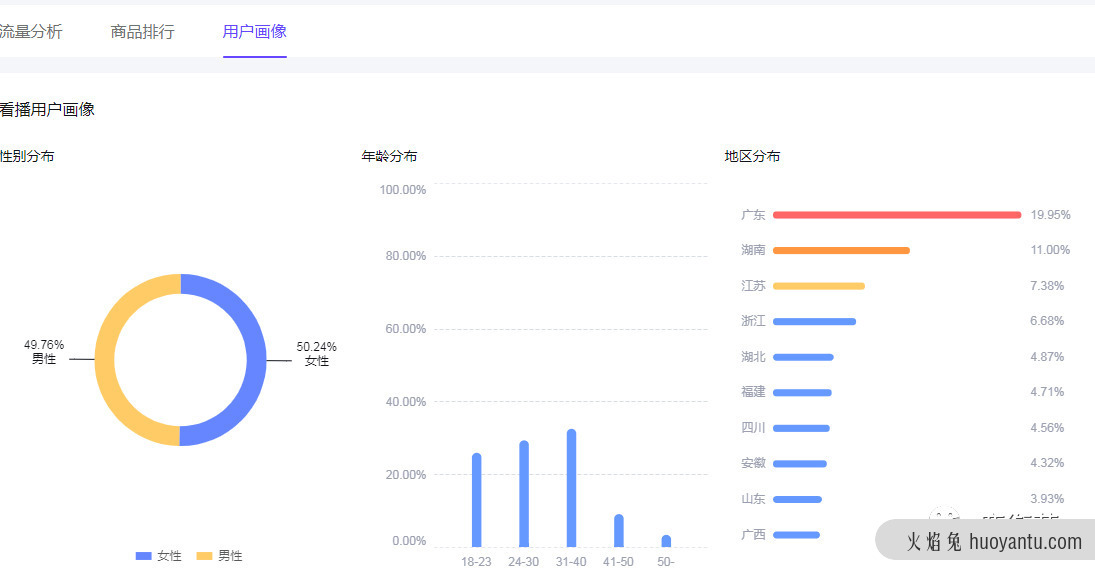 抖音直播带货：2-7场0粉0投放起号实操分享