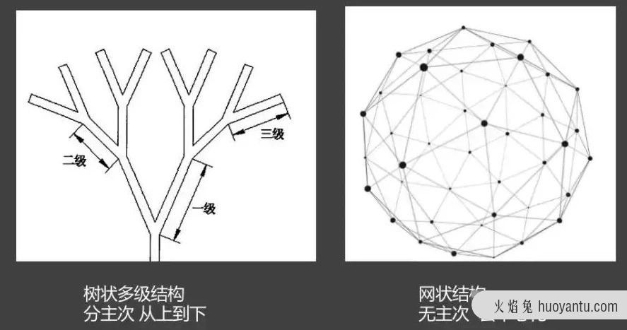 数据中台为什么要建标签体系？