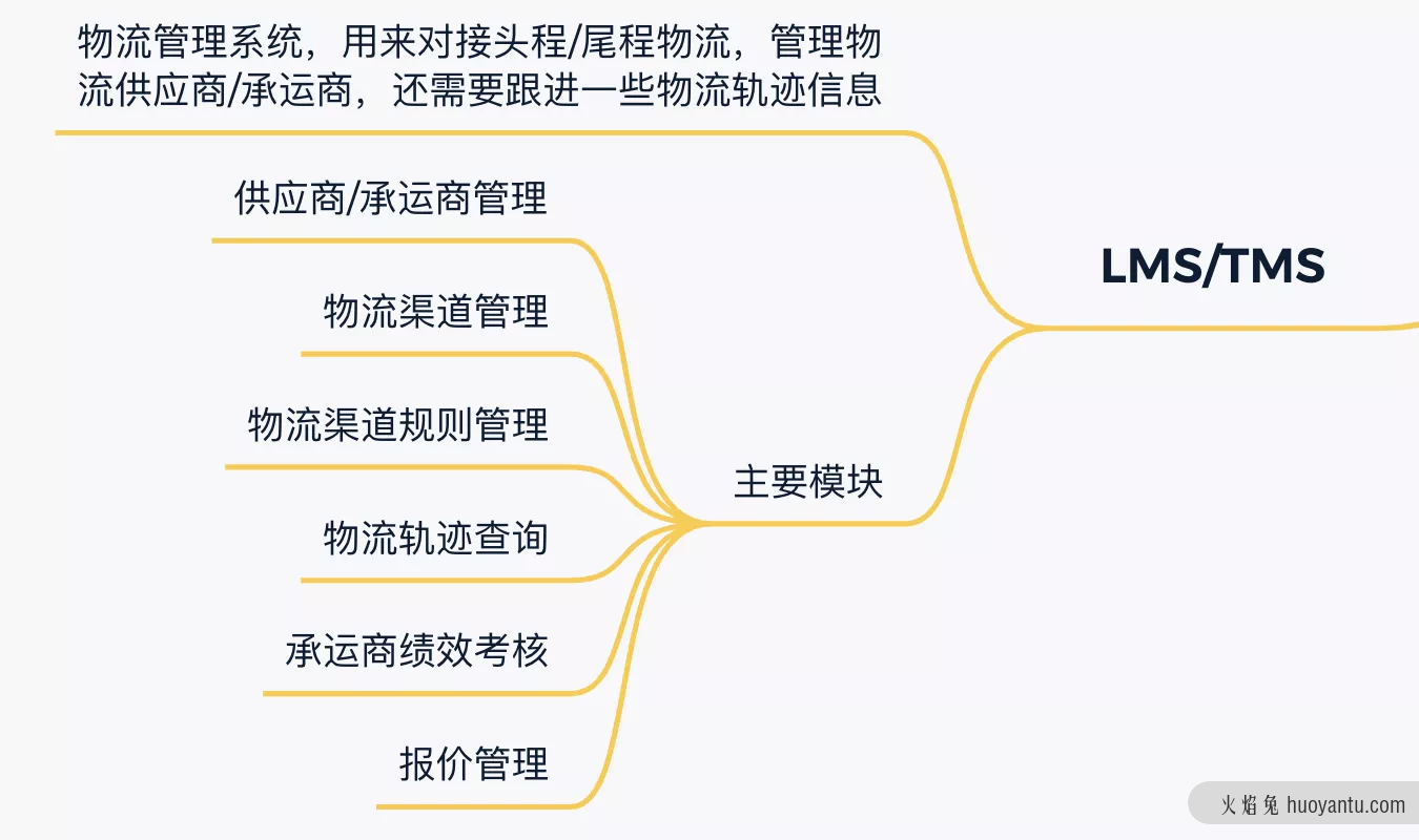 跨境电商海外仓：OTWB是什么意思？