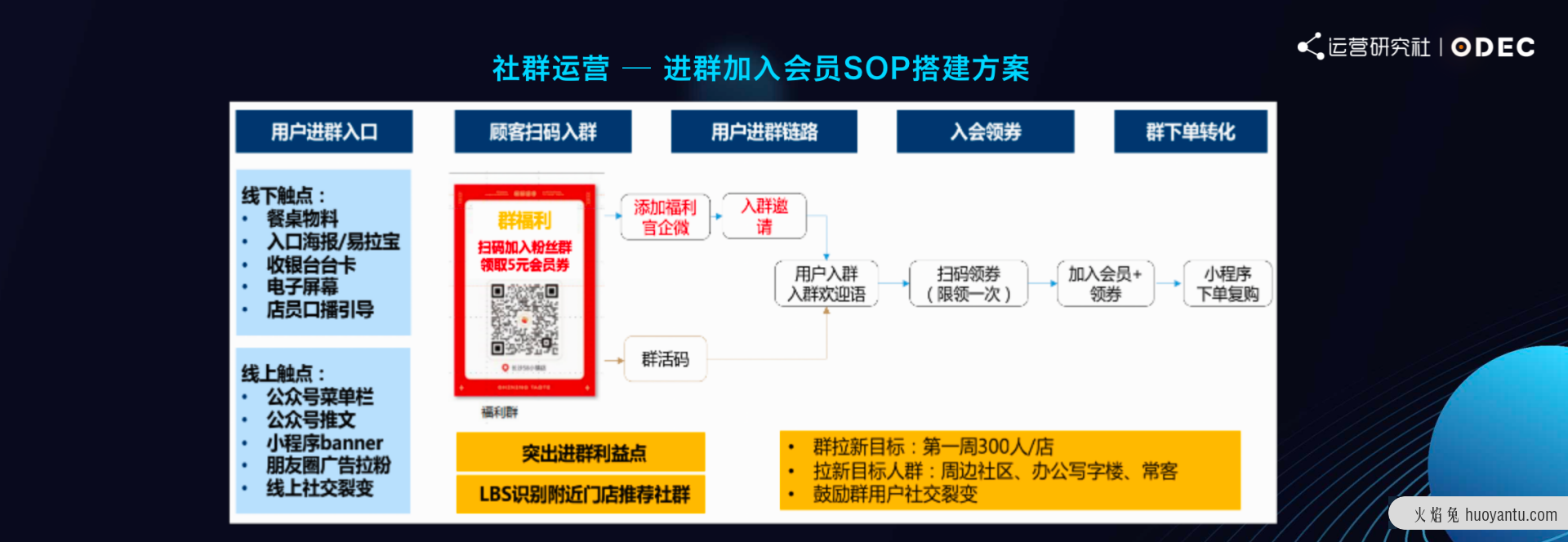 瑞幸咖啡的私域运营方法论