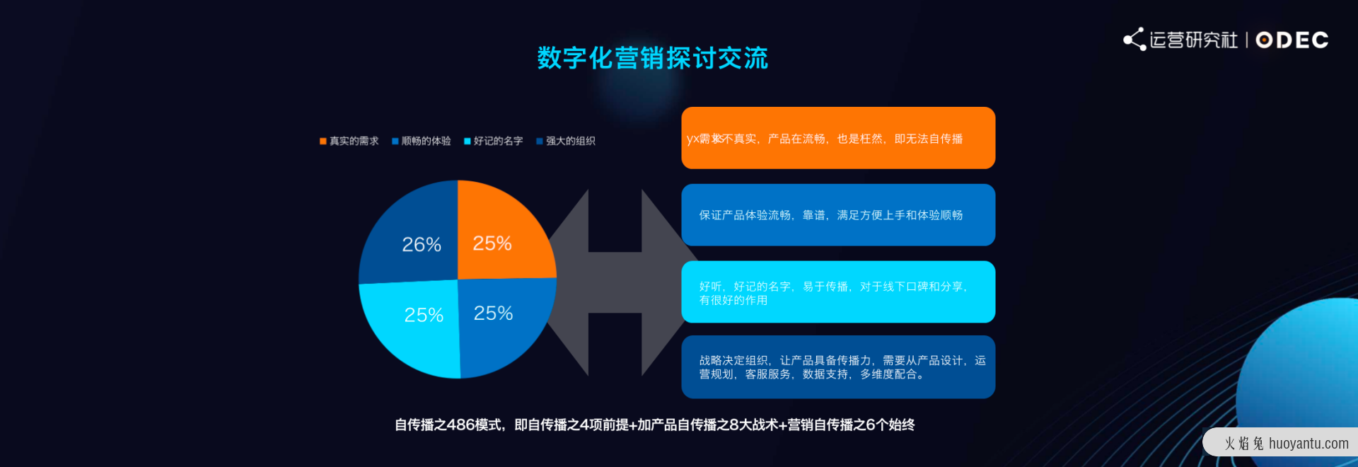 瑞幸咖啡的私域运营方法论