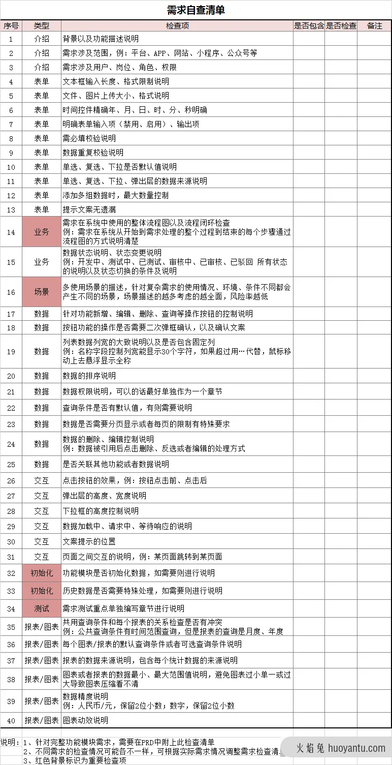 产品PRD自查清单以及需求评审