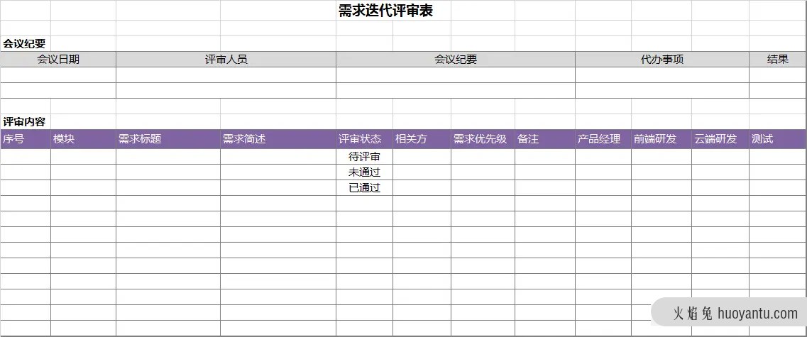 产品PRD自查清单以及需求评审