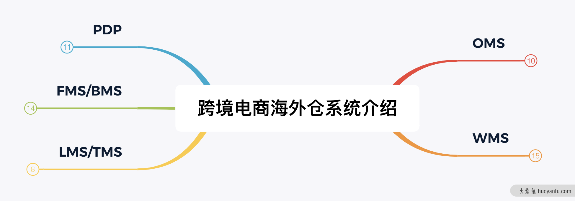 跨境电商海外仓：OTWB是什么意思？