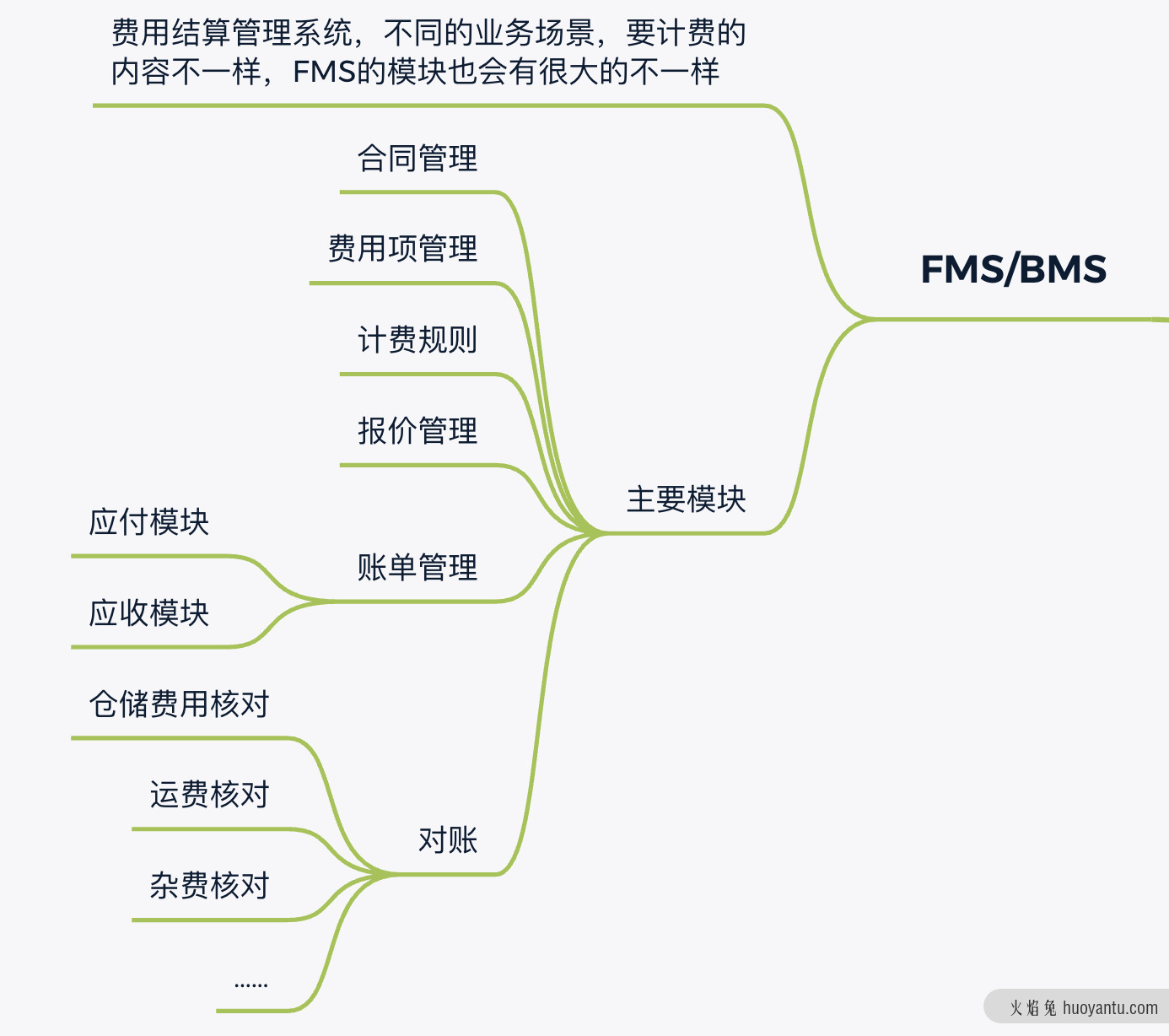 跨境电商海外仓：OTWB是什么意思？