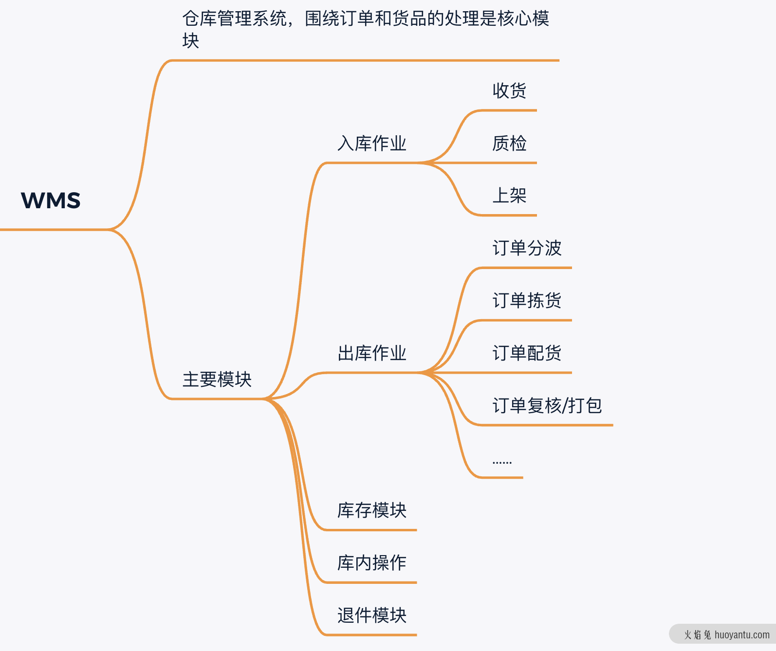 跨境电商海外仓：OTWB是什么意思？