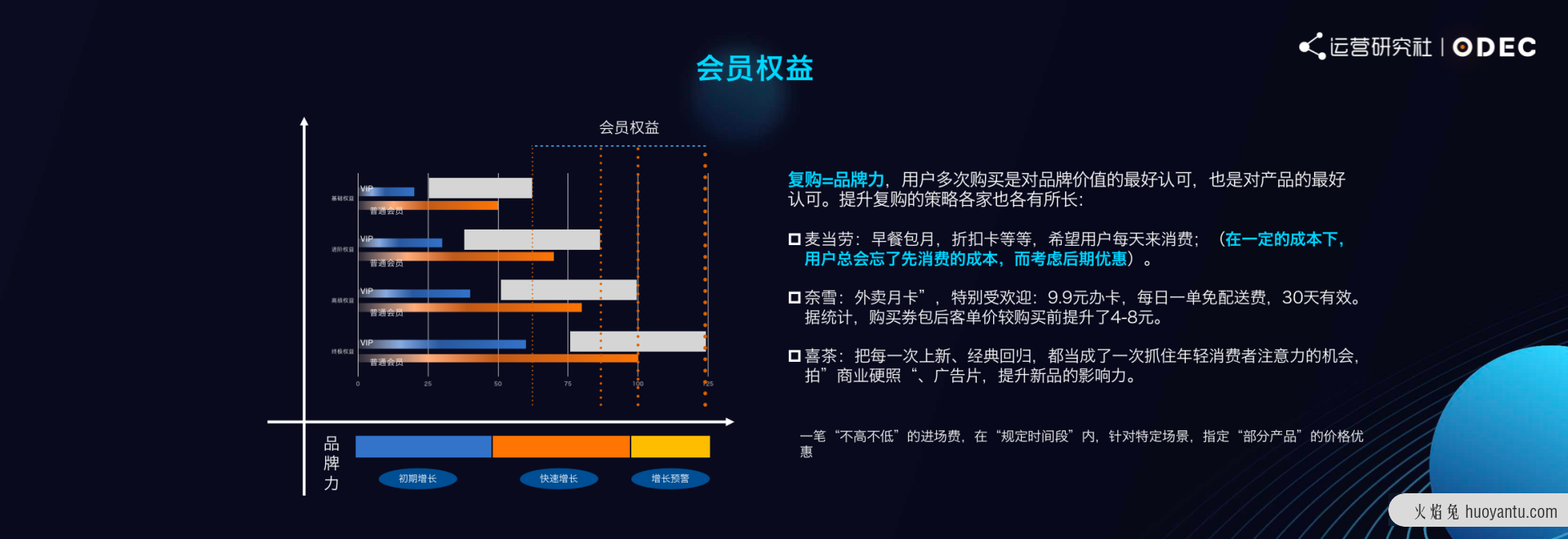 瑞幸咖啡的私域运营方法论