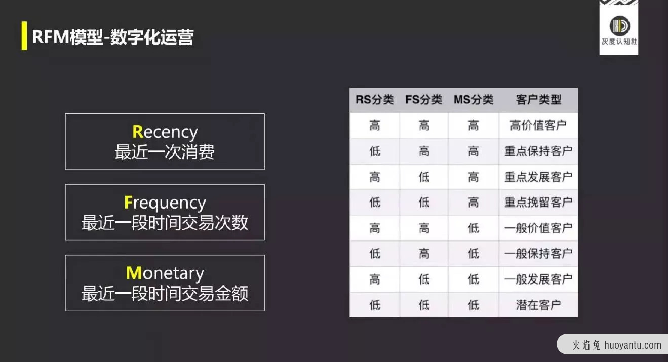 网红品牌+互联网导购的底层逻辑