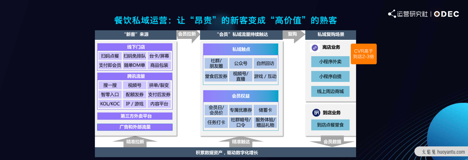 瑞幸咖啡的私域运营方法论