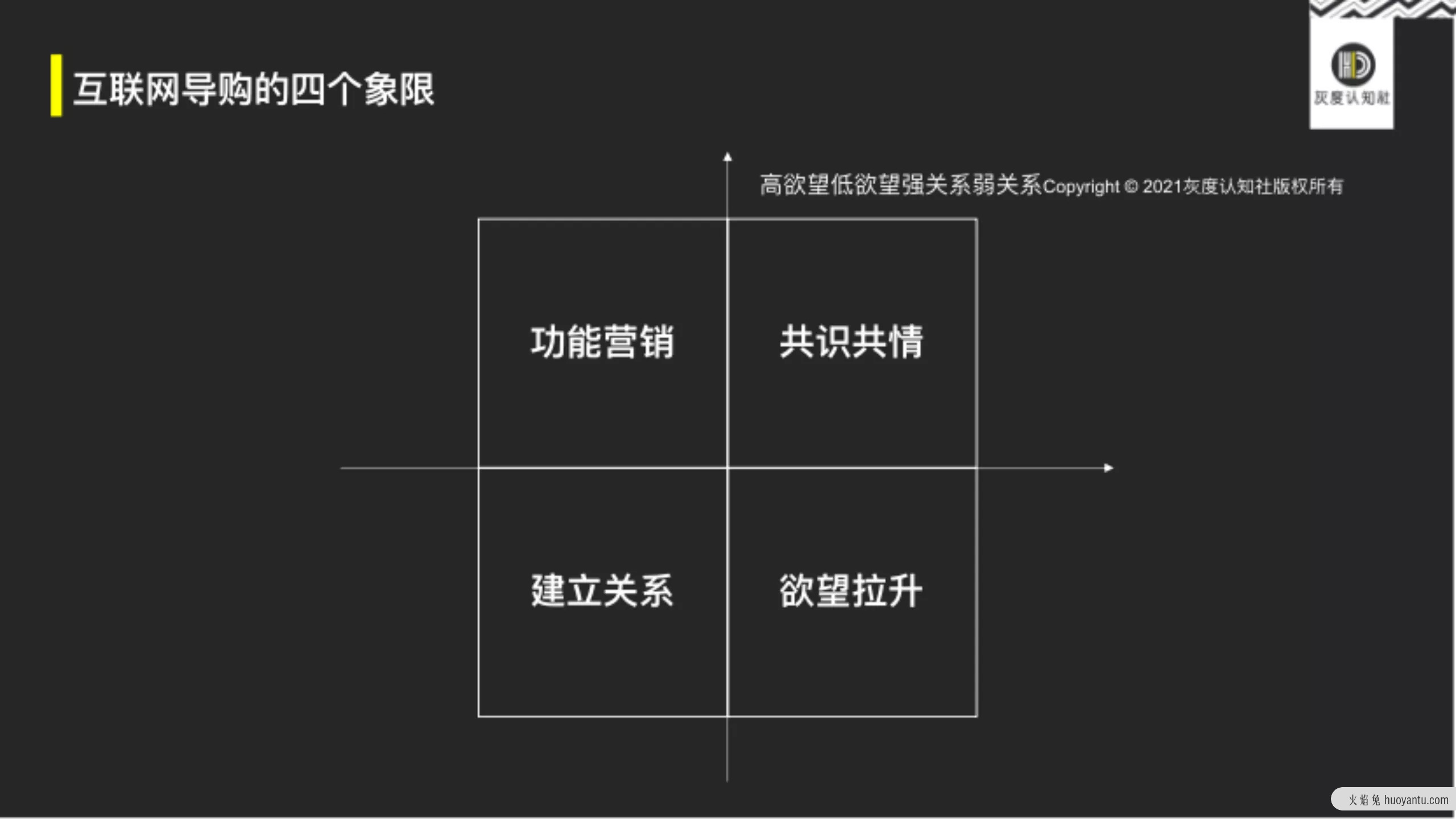 网红品牌+互联网导购的底层逻辑