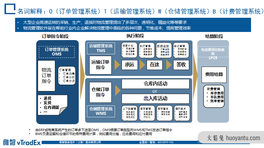 跨境电商海外仓：OTWB是什么意思？