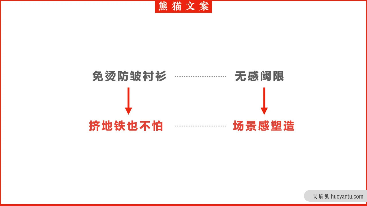 好文案，爱动词