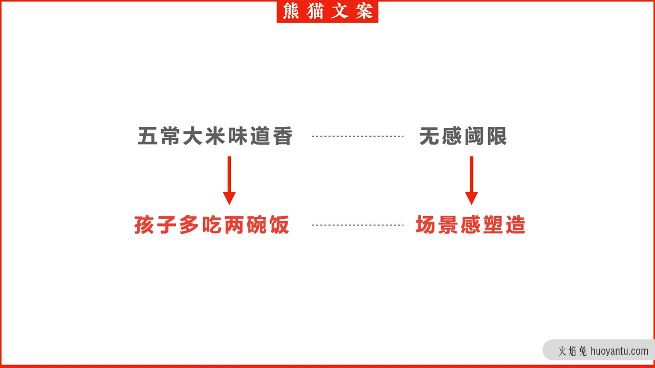 好文案，爱动词