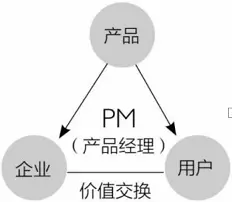 产品方法论：俞军的“用户模型”