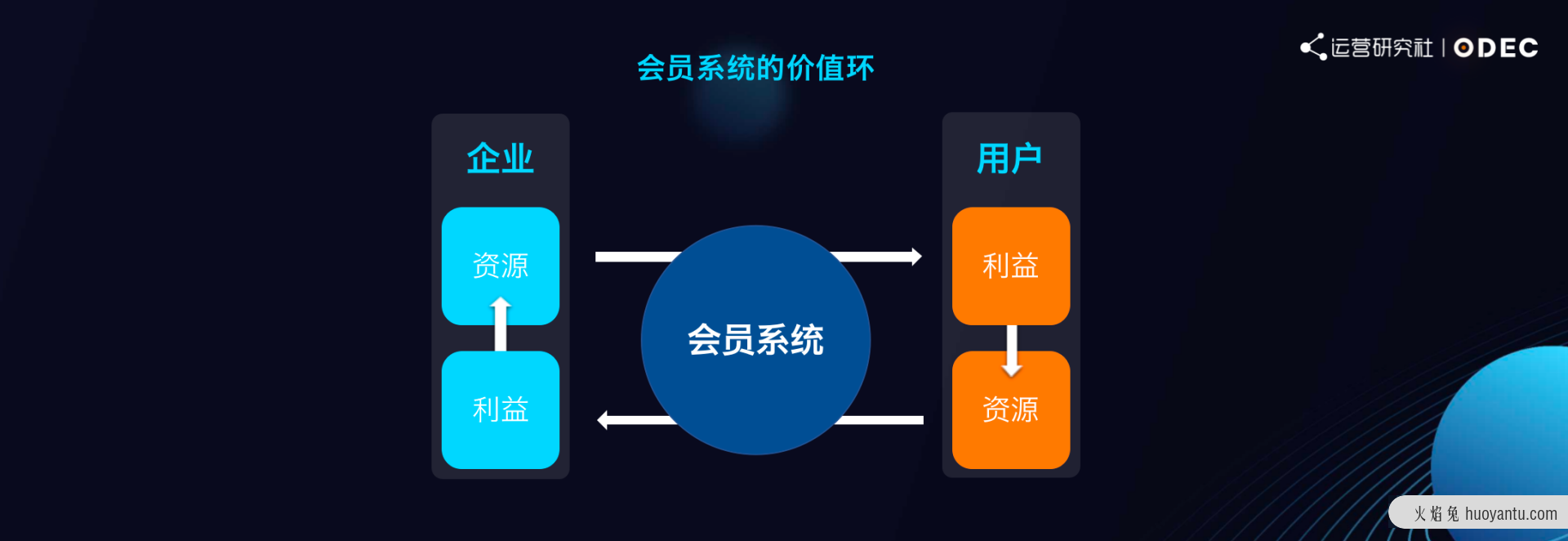 瑞幸咖啡的私域运营方法论