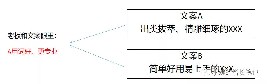 不“以人为本”就想用户增长，注定多走弯路