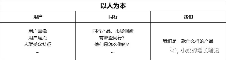 不“以人为本”就想用户增长，注定多走弯路