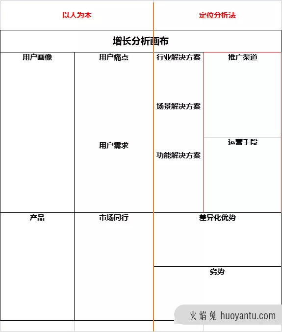 不“以人为本”就想用户增长，注定多走弯路