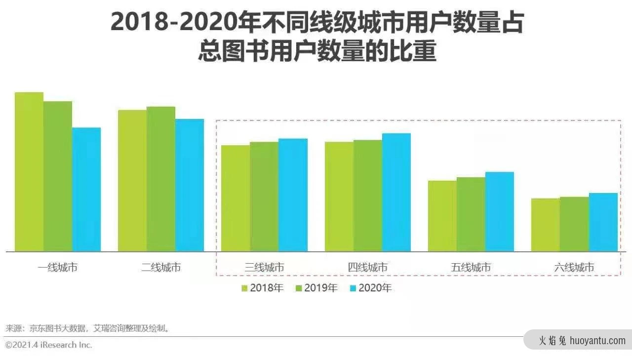 拼多多五环外的新剧本