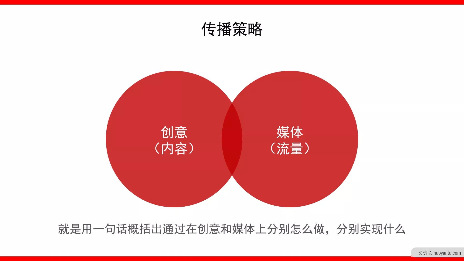 如何撰写整合营销传播全案4.0？