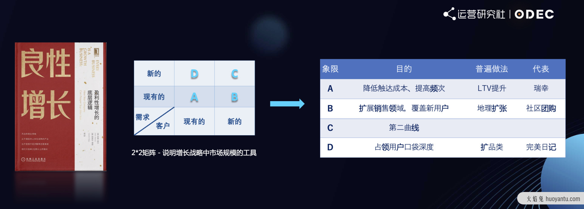 企业做私域最容易踩的6个“坑”