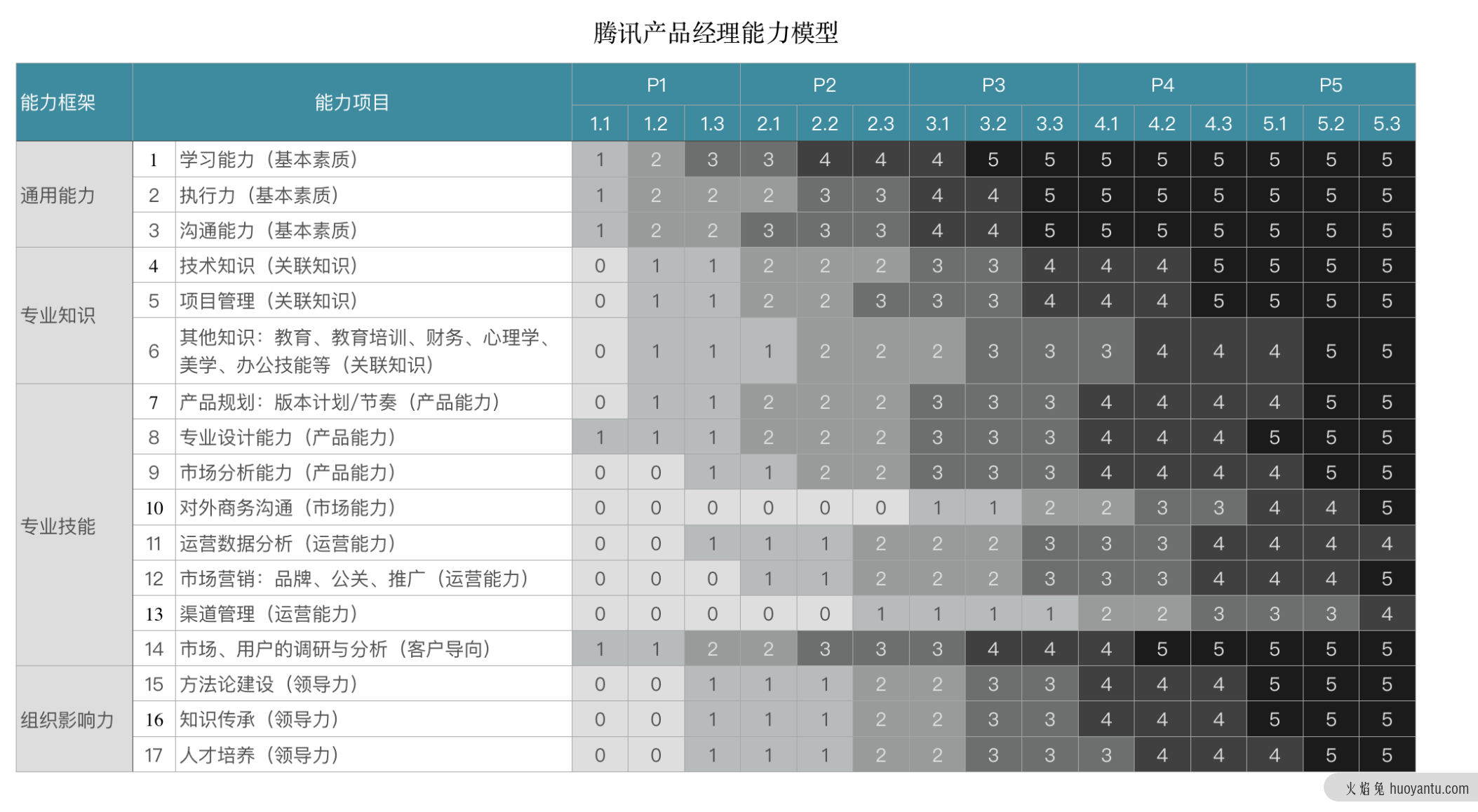 月薪5万的项目经理，工作能力到底有多强？