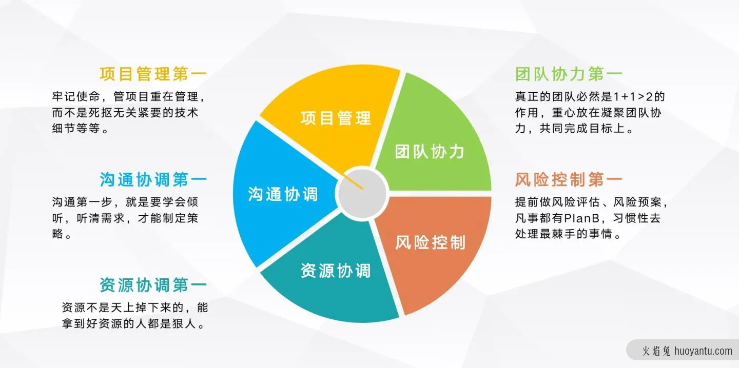 月薪5万的项目经理，工作能力到底有多强？