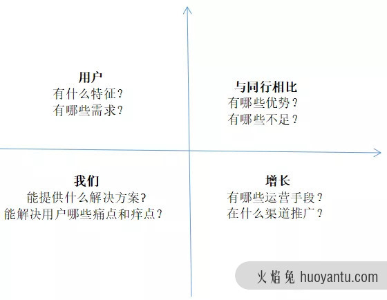 不“以人为本”就想用户增长，注定多走弯路