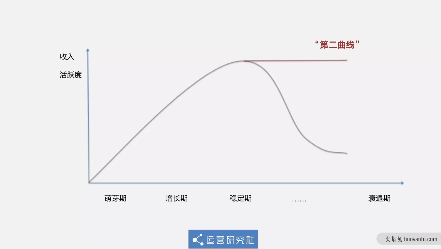 企业做私域最容易踩的6个“坑”