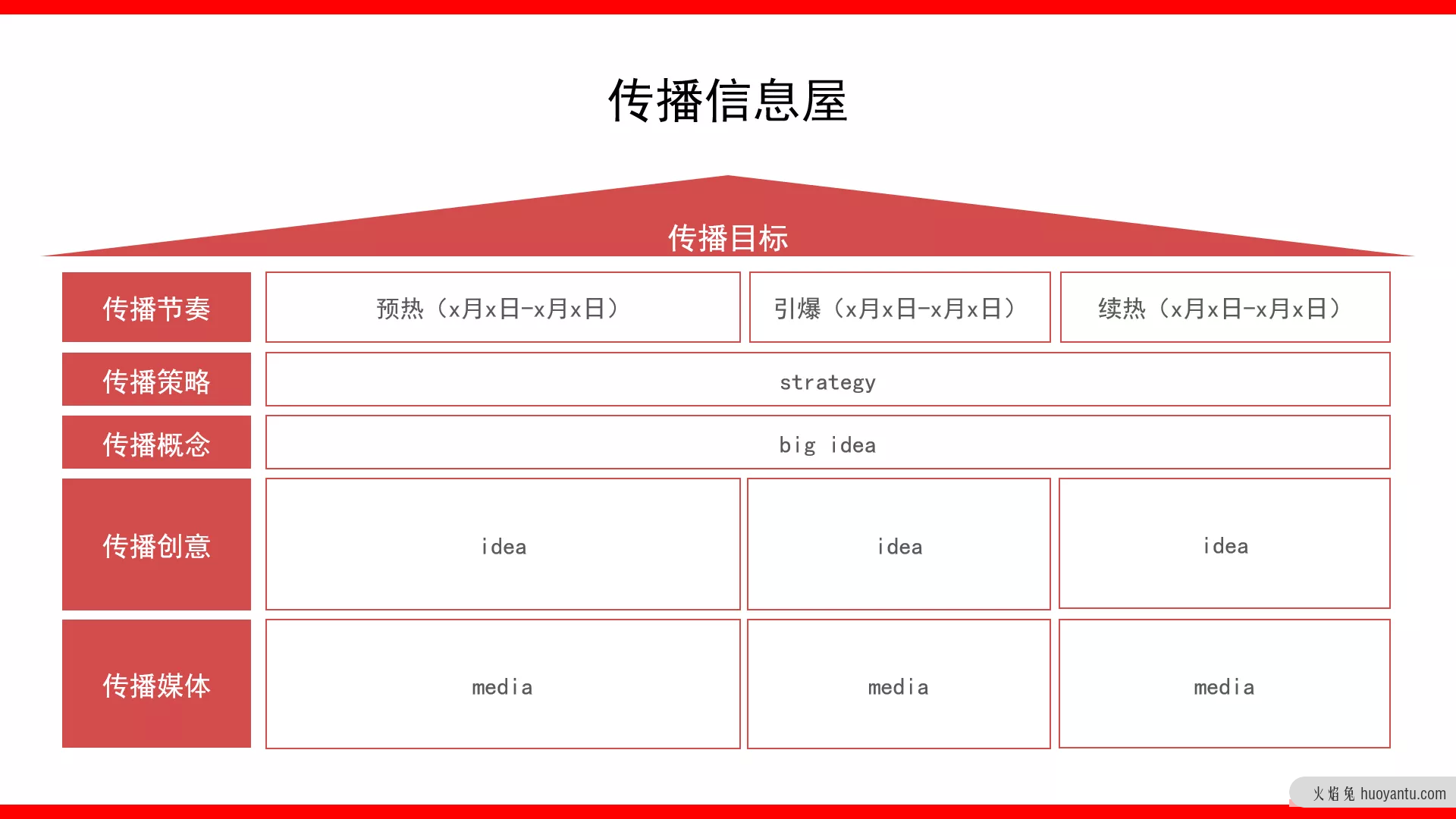 如何撰写整合营销传播全案4.0？