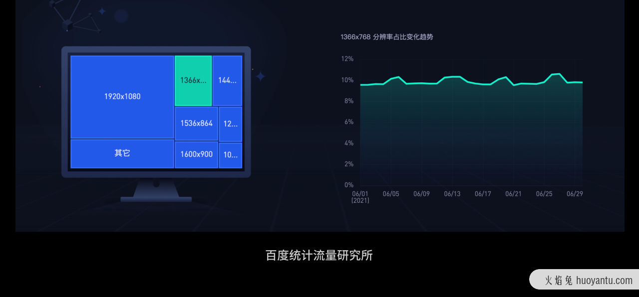 如何提高B端表单操作效率？