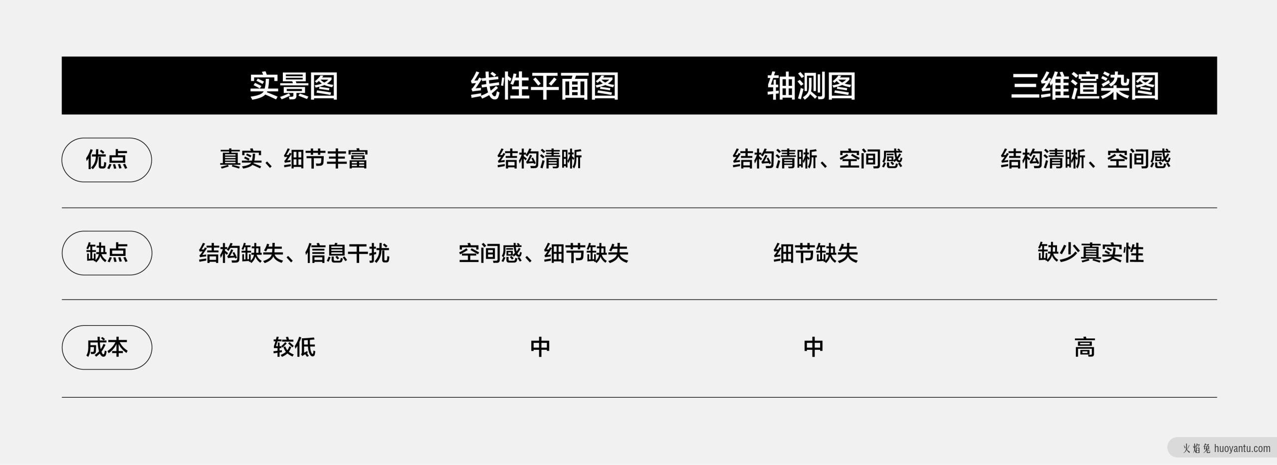 让「工具书」成为好工具，「被窝客户服务手册」设计全解析