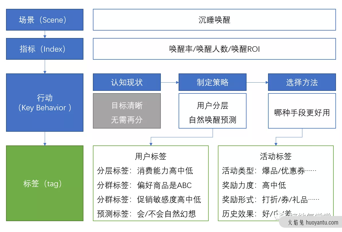 用SIKT模型，让用户画像效果倍增