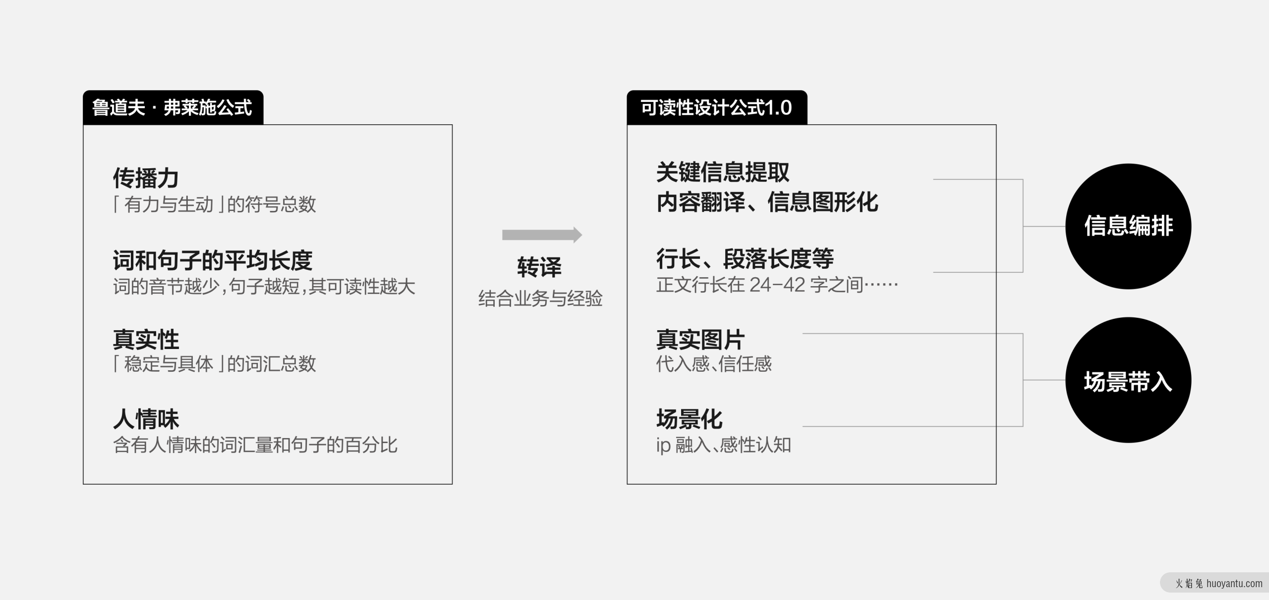 让「工具书」成为好工具，「被窝客户服务手册」设计全解析