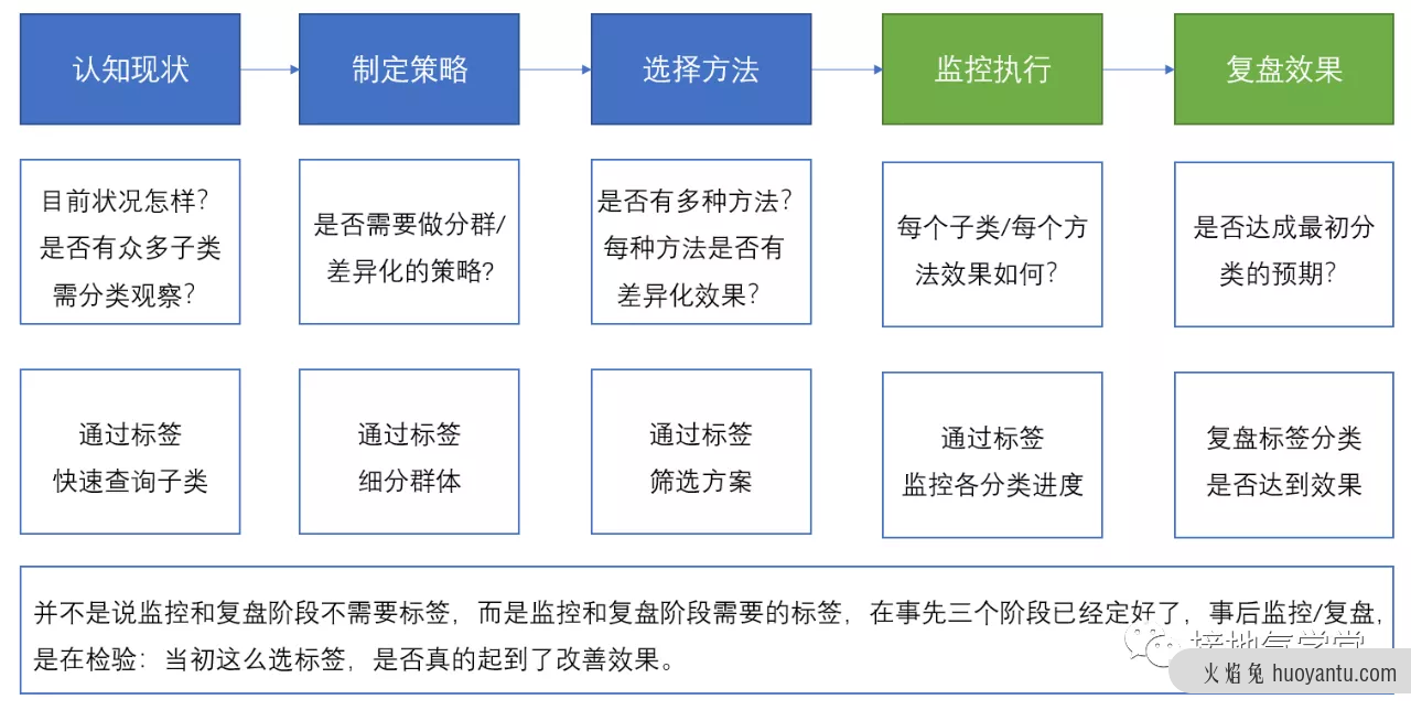 用SIKT模型，让用户画像效果倍增