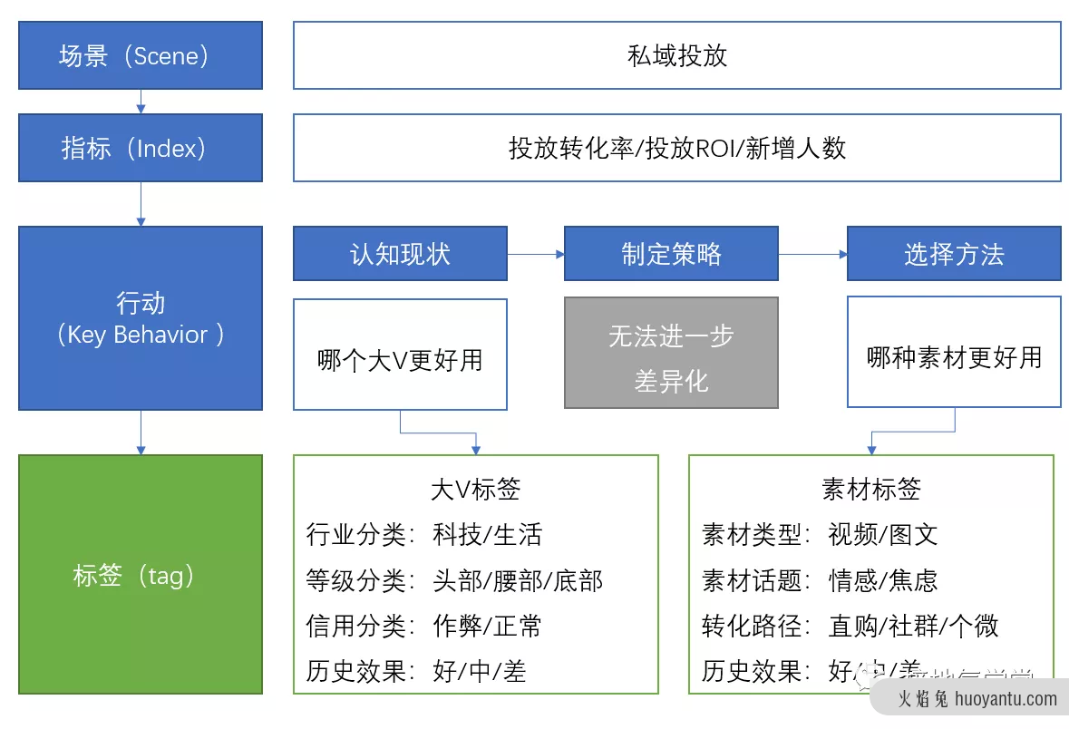 用SIKT模型，让用户画像效果倍增