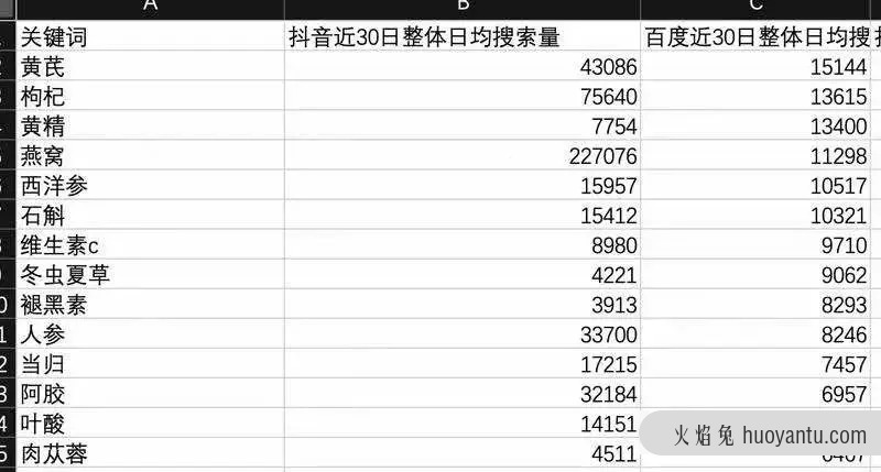 抖音网页版透漏出字节跳动的焦虑与野心