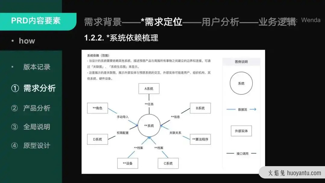 用户视角的B/G端PRD撰写避坑指南