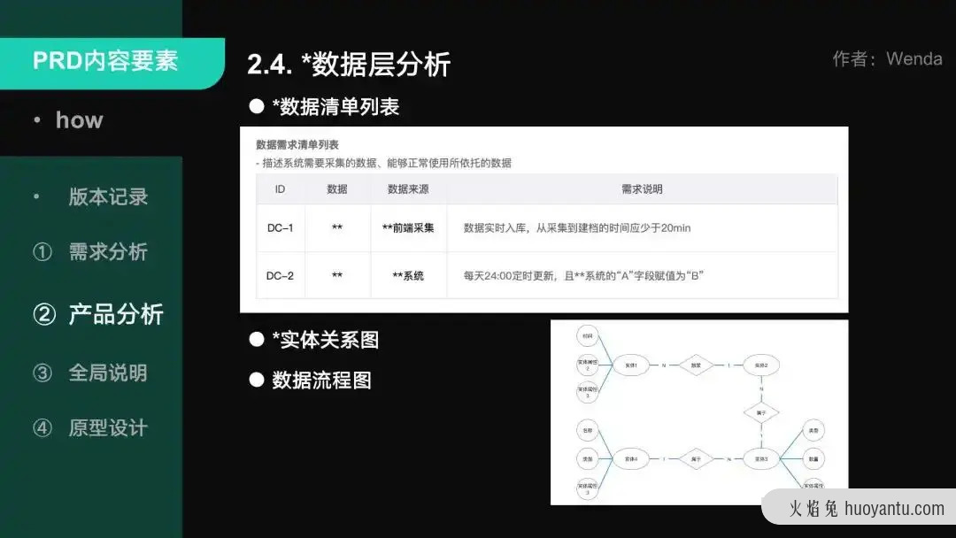 用户视角的B/G端PRD撰写避坑指南