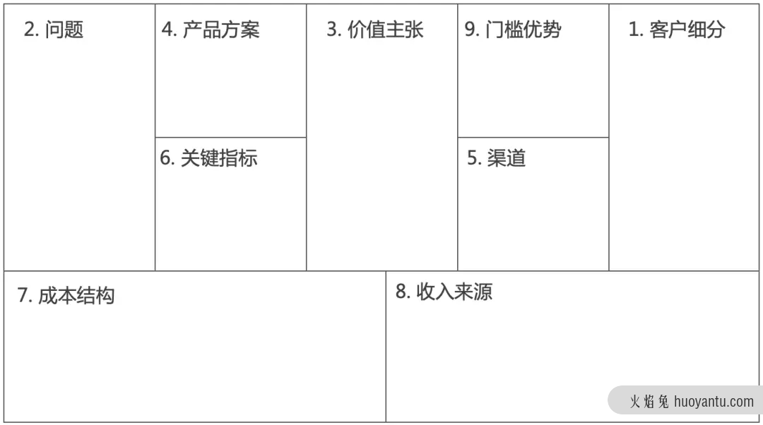 用户视角的B/G端PRD撰写避坑指南