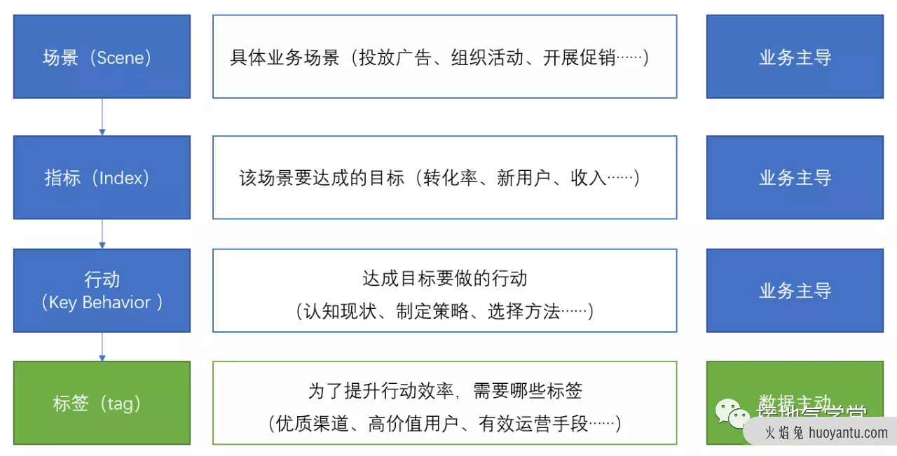 用SIKT模型，让用户画像效果倍增