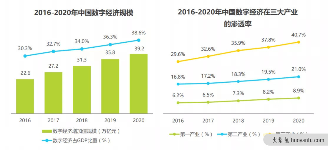 数字零售业的全域营销之路到底该怎么走？