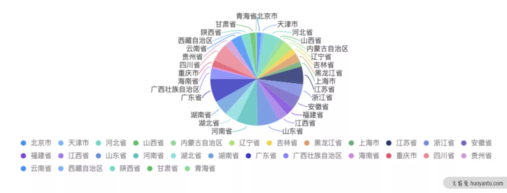 B 端设计 | 更复杂的图表表现形式都有哪些？