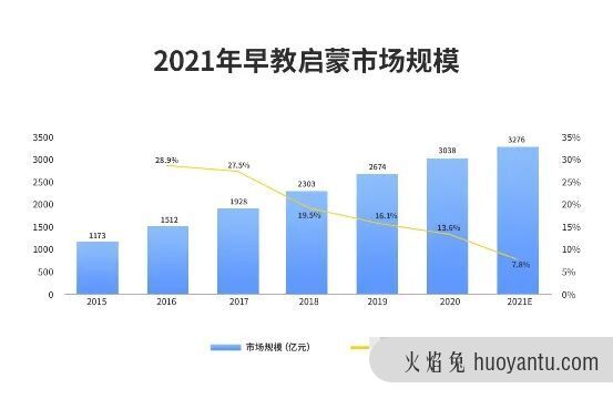 教育机构如何快速实现OMO战略转型？