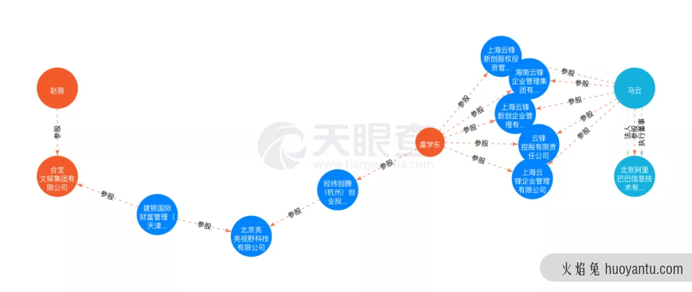 B 端设计 | 更复杂的图表表现形式都有哪些？