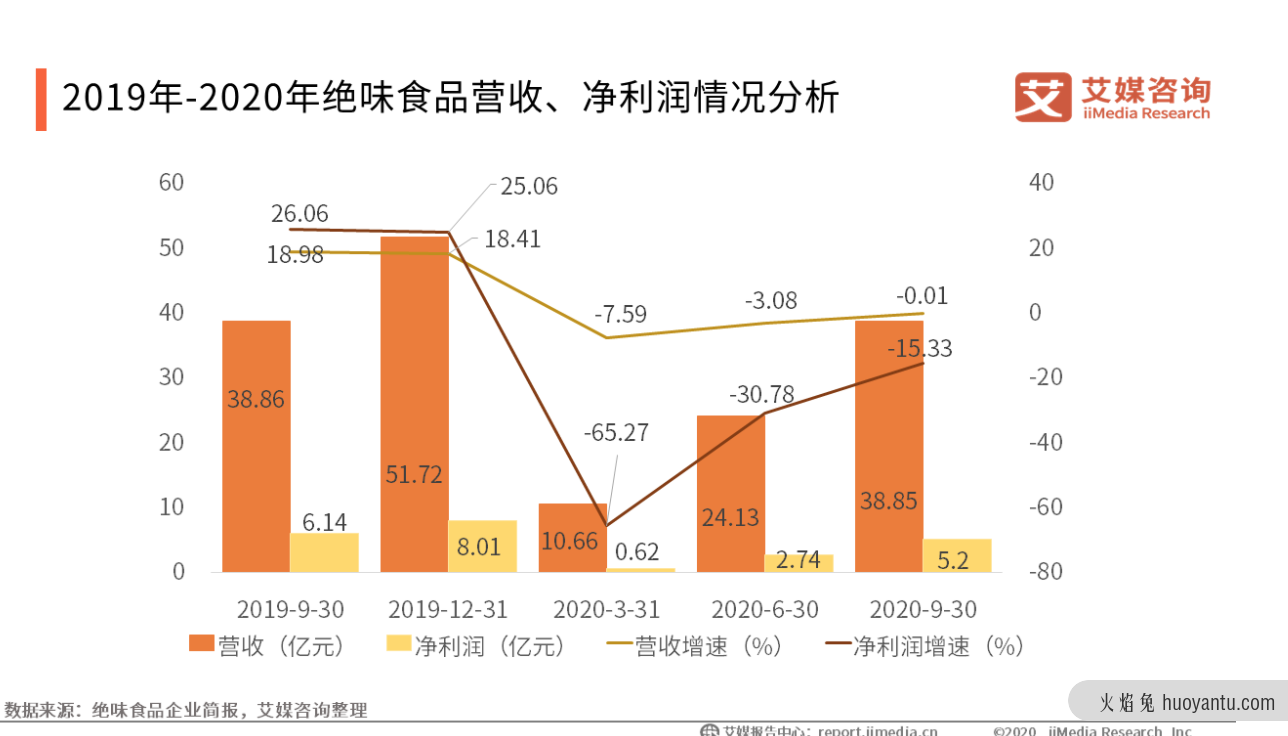 看“绝味鸭脖”如何做社群营销？