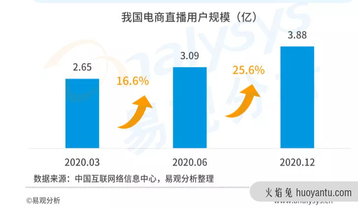 品牌“带货”四步走，营销造势，销量致胜！