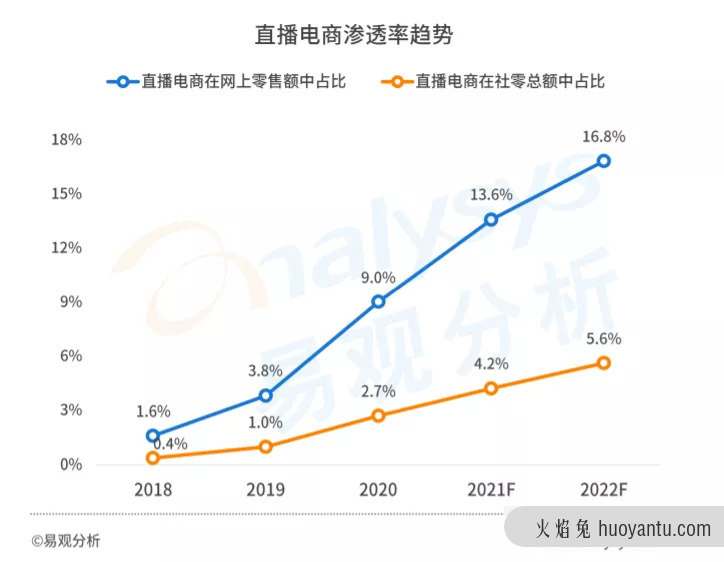 品牌“带货”四步走，营销造势，销量致胜！