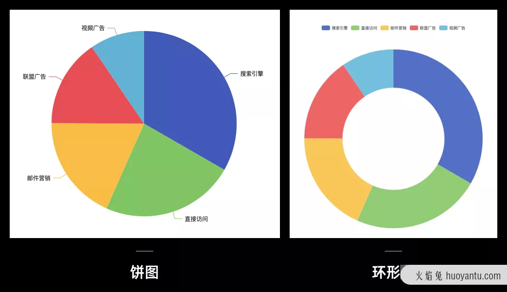 B 端设计 | 更复杂的图表表现形式都有哪些？